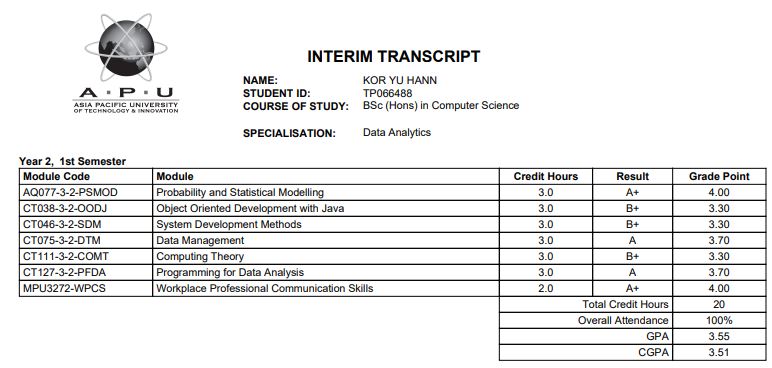 There was my results here a minute ago